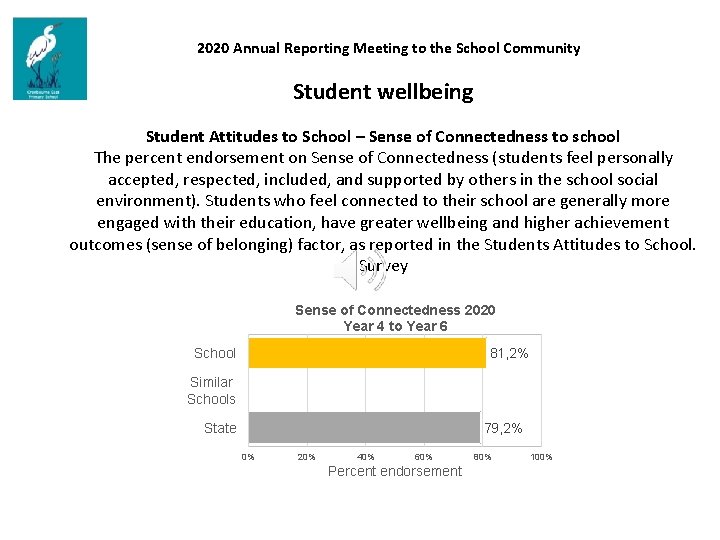 2020 Annual Reporting Meeting to the School Community Student wellbeing Student Attitudes to School