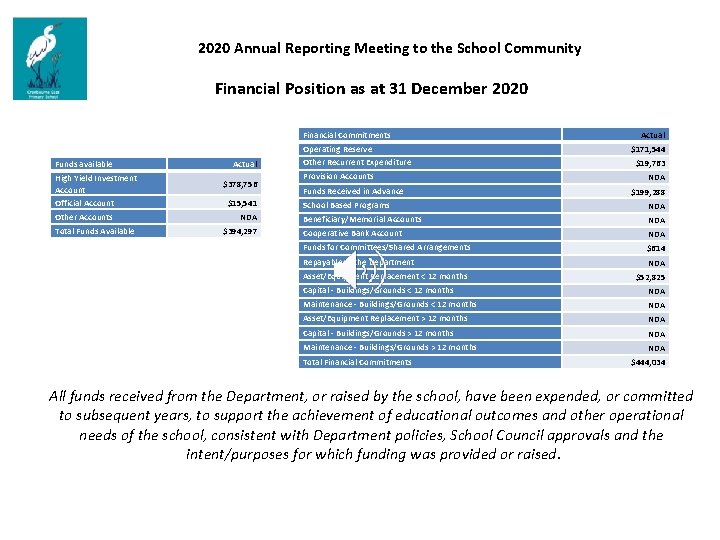 2020 Annual Reporting Meeting to the School Community Financial Position as at 31 December