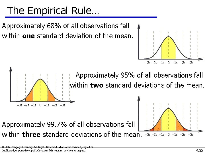 The Empirical Rule… Approximately 68% of all observations fall within one standard deviation of