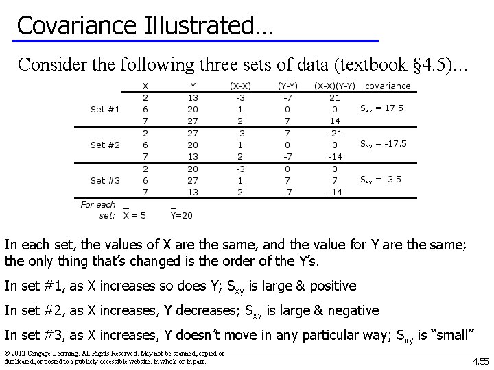 Covariance Illustrated… Consider the following three sets of data (textbook § 4. 5)… In
