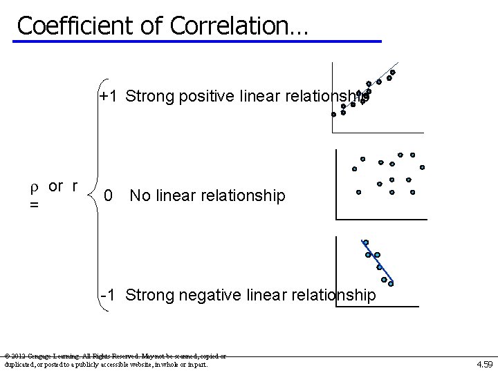 Coefficient of Correlation… +1 Strong positive linear relationship r or r = 0 No