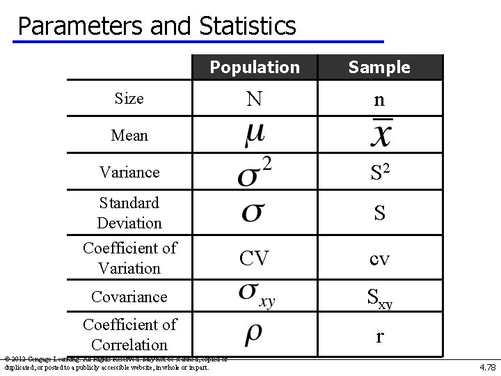 Parameters and Statistics Population Sample N n Size Mean Variance S 2 Standard Deviation