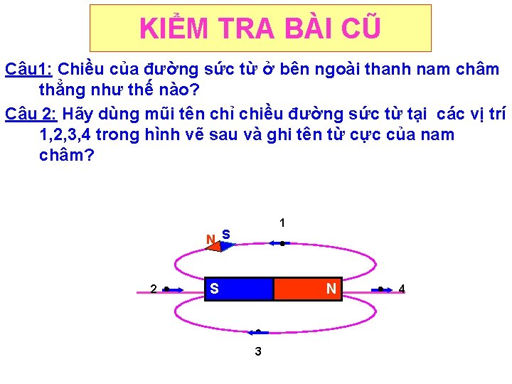 KIỂM TRA BÀI CŨ Câu 1: Chiều của đường sức từ ở bên ngoài