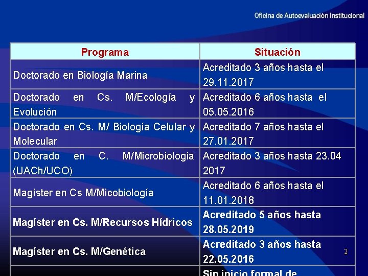 Programa Doctorado en Biología Marina Doctorado en Cs. M/Ecología y Evolución Doctorado en Cs.