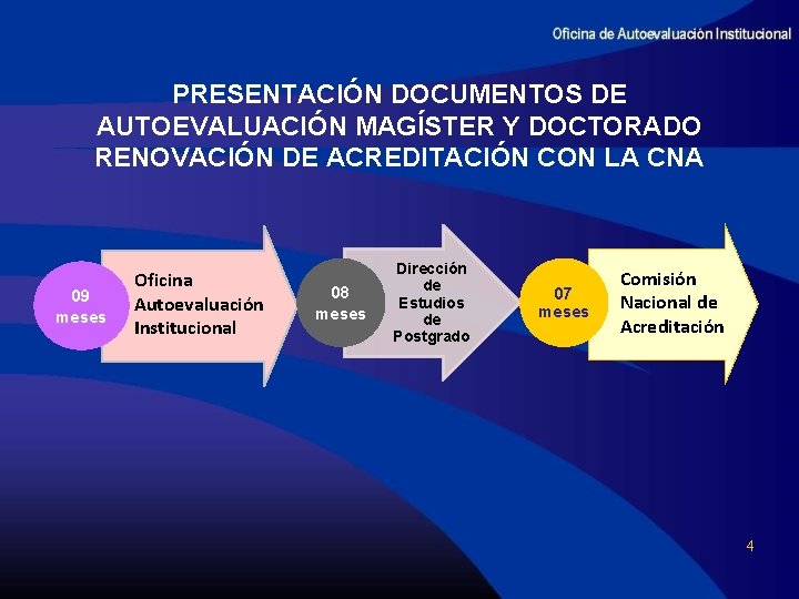 PRESENTACIÓN DOCUMENTOS DE AUTOEVALUACIÓN MAGÍSTER Y DOCTORADO RENOVACIÓN DE ACREDITACIÓN CON LA CNA 09