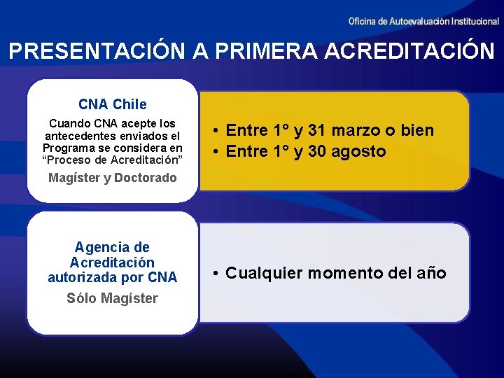 PRESENTACIÓN A PRIMERA ACREDITACIÓN CNA Chile Cuando CNA acepte los antecedentes enviados el Programa