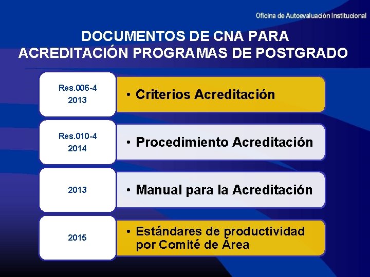 DOCUMENTOS DE CNA PARA ACREDITACIÓN PROGRAMAS DE POSTGRADO Res. 006 -4 2013 • Criterios