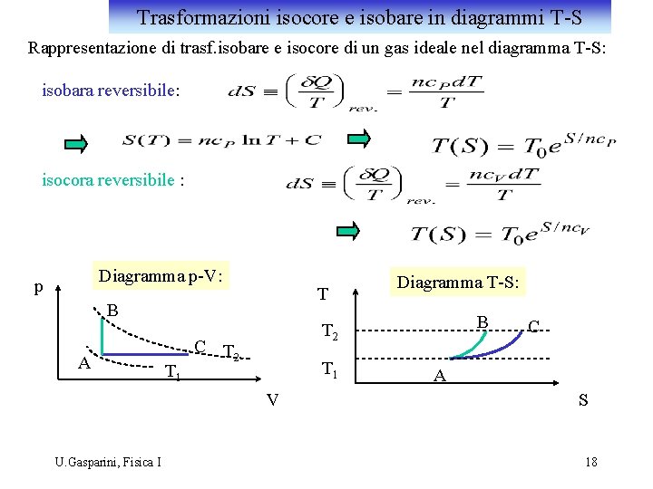 Trasformazioni isocore e isobare in diagrammi T-S Rappresentazione di trasf. isobare e isocore di