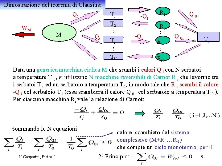 Dimostrazione del teorema di Clausius: T 1 Q 1 WM M Qi T 2