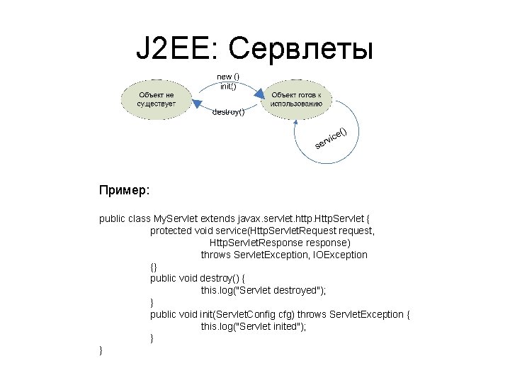 J 2 EE: Сервлеты Пример: public class My. Servlet extends javax. servlet. http. Http.