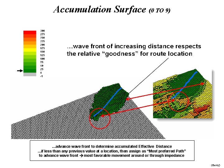 Accumulation Surface (0 TO 9) …advance wave front to determine accumulated Effective Distance …if