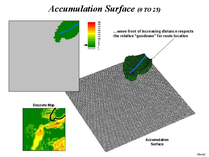 Accumulation Surface (0 TO 25) …wave front of increasing distance respects the relative “goodness”
