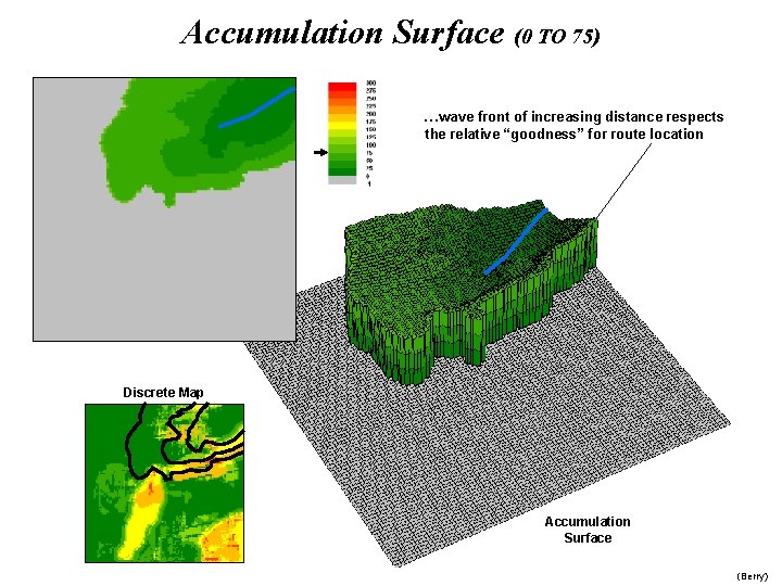 Accumulation Surface (0 TO 75) …wave front of increasing distance respects the relative “goodness”