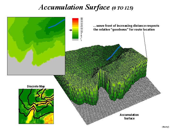 Accumulation Surface (0 TO 125) …wave front of increasing distance respects the relative “goodness”
