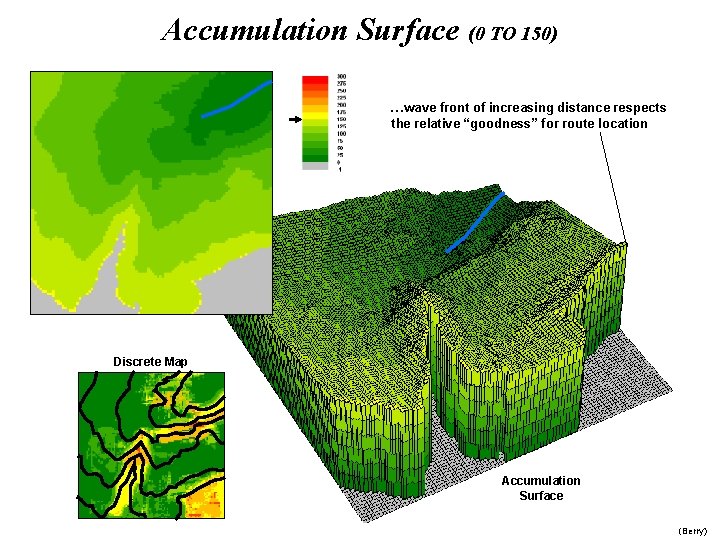 Accumulation Surface (0 TO 150) …wave front of increasing distance respects the relative “goodness”