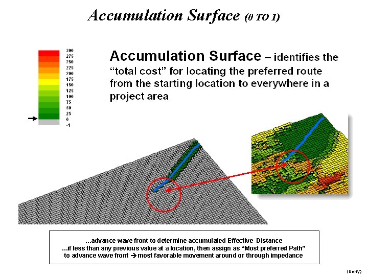 Accumulation Surface (0 TO 1) …advance wave front to determine accumulated Effective Distance …if