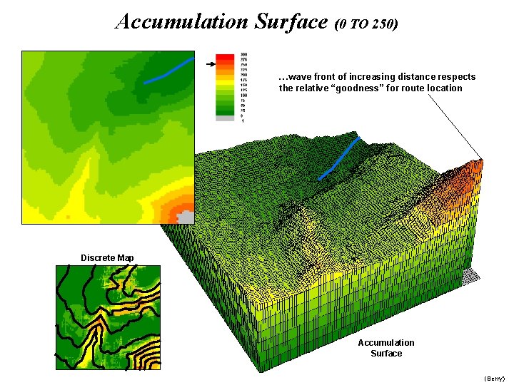 Accumulation Surface (0 TO 250) …wave front of increasing distance respects the relative “goodness”