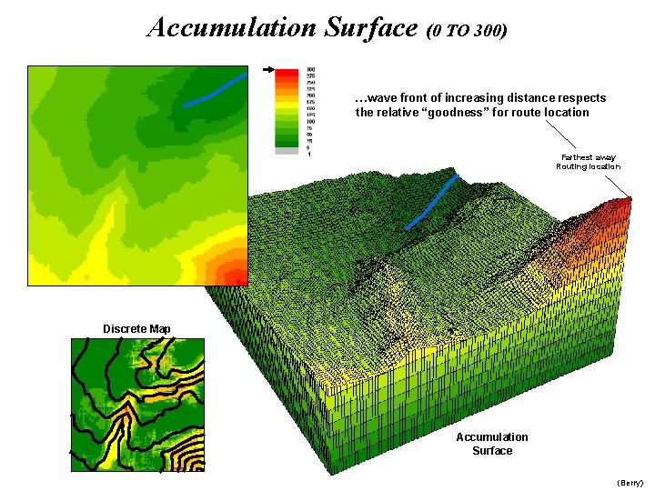 Accumulation Surface (0 TO 300) …wave front of increasing distance respects the relative “goodness”