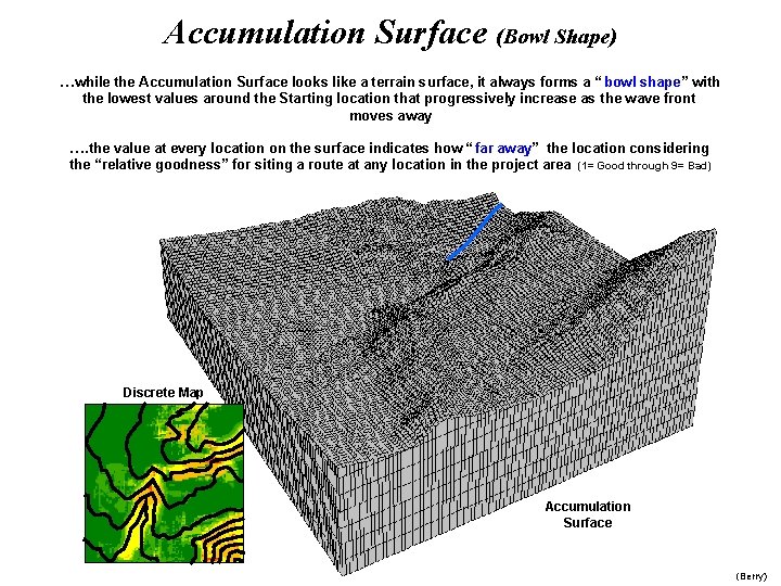 Accumulation Surface (Bowl Shape) …while the Accumulation Surface looks like a terrain surface, it