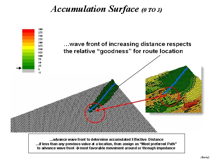 Accumulation Surface (0 TO 3) …advance wave front to determine accumulated Effective Distance …if
