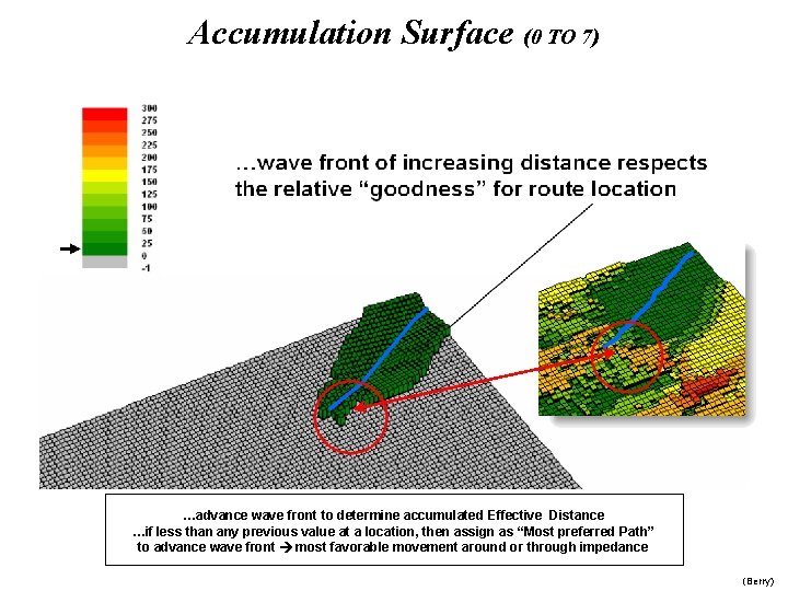Accumulation Surface (0 TO 7) …advance wave front to determine accumulated Effective Distance …if