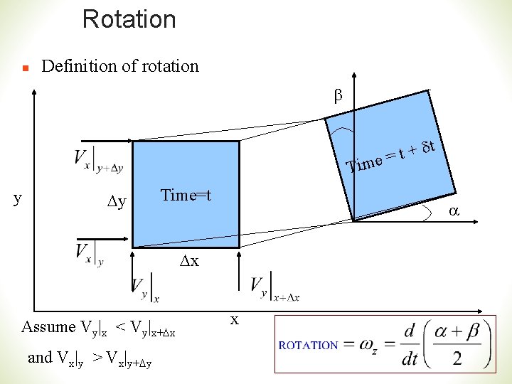Rotation n Definition of rotation b dt + t e= Tim y Dy Time=t