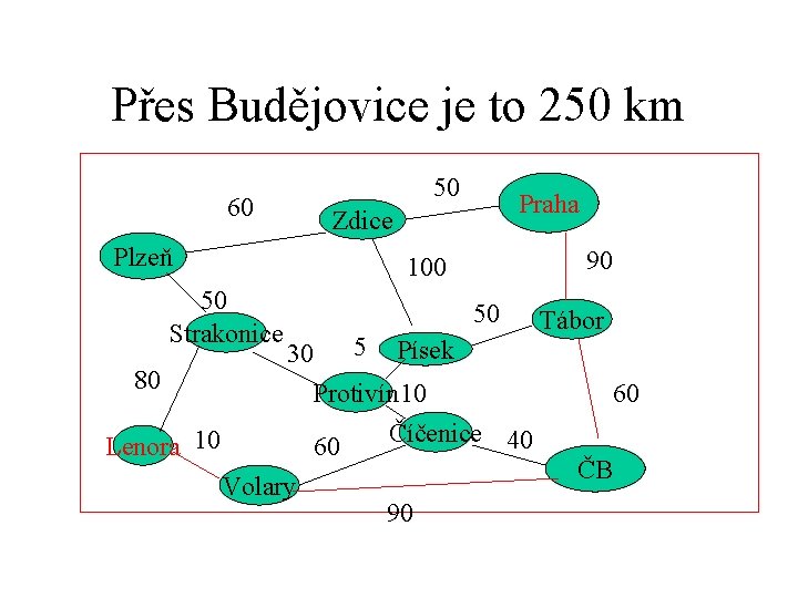 Přes Budějovice je to 250 km 60 Plzeň 50 Strakonice 50 Praha Zdice 90