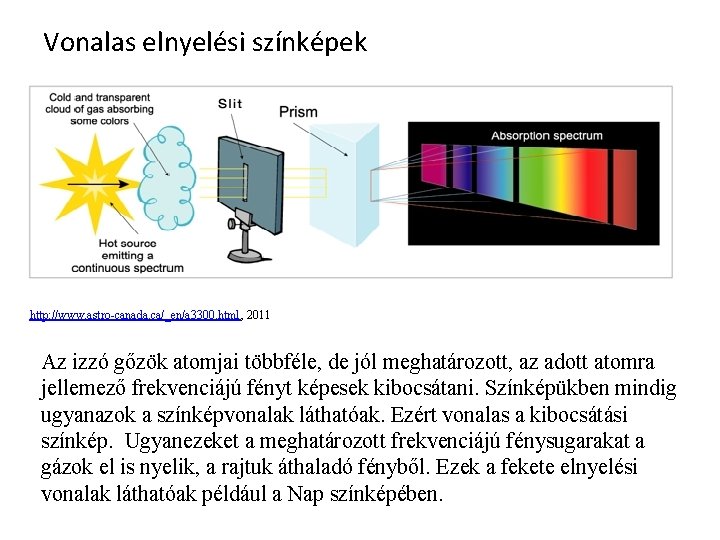 Vonalas elnyelési színképek http: //www. astro-canada. ca/_en/a 3300. html, 2011 Az izzó gőzök atomjai