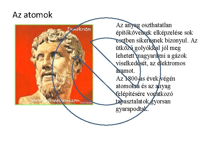 Az atomok Az anyag oszthatatlan építőköveinek elképzelése sok esetben sikeresnek bizonyul. Az ütköző golyókkal