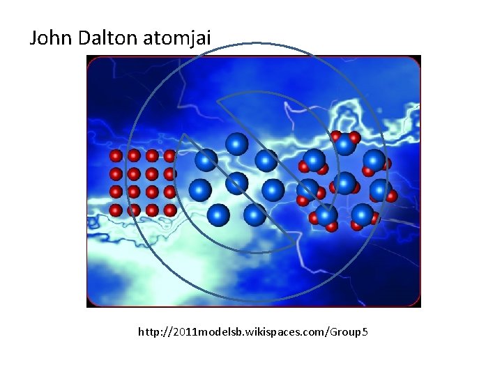John Dalton atomjai http: //2011 modelsb. wikispaces. com/Group 5 