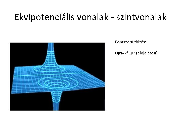 Ekvipotenciális vonalak - szintvonalak Pontszerű töltés: U(r)=k*Q/r (előjelesen) 