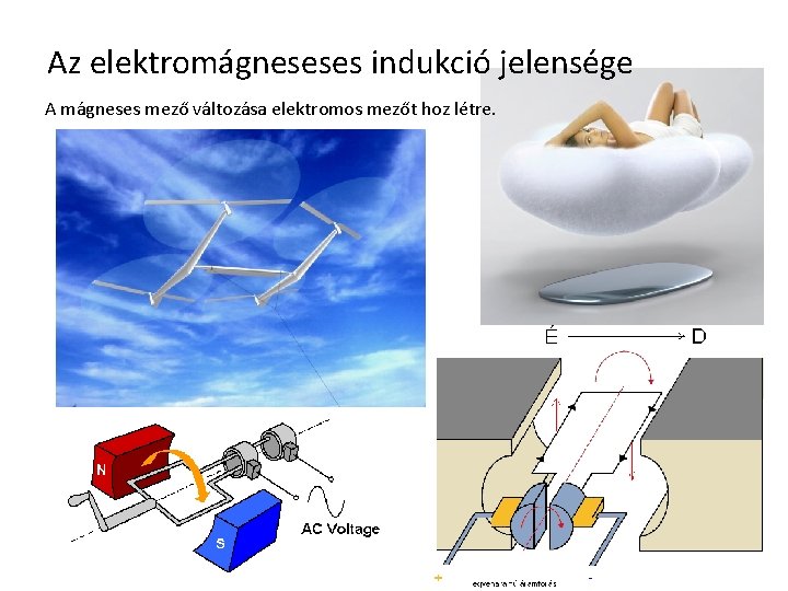 Az elektromágneseses indukció jelensége A mágneses mező változása elektromos mezőt hoz létre. 