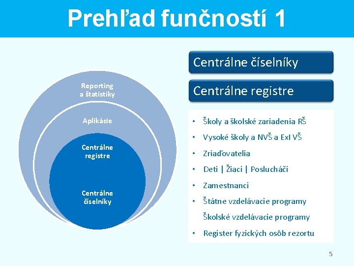 Prehľad funčností 1 Centrálne číselníky Reporting a štatistiky Aplikácie Centrálne registre • Školy a