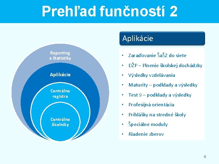 Prehľad funčností 2 Aplikácie Reporting a štatistiky • Zaraďovanie ŠaŠZ do siete • DŽP