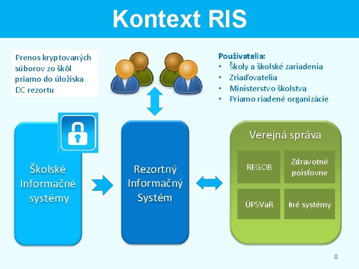 Kontext RIS Používatelia: • Školy a školské zariadenia • Zriaďovatelia • Ministerstvo školstva •