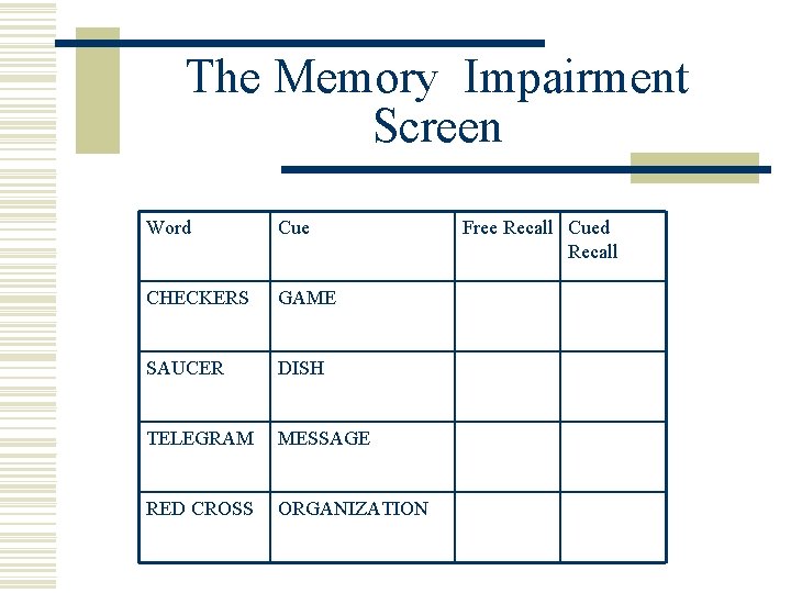 The Memory Impairment Screen Word Cue CHECKERS GAME SAUCER DISH TELEGRAM MESSAGE RED CROSS