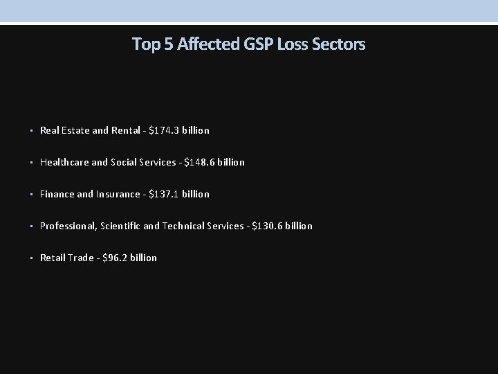 Top 5 Affected GSP Loss Sectors • Real Estate and Rental - $174. 3
