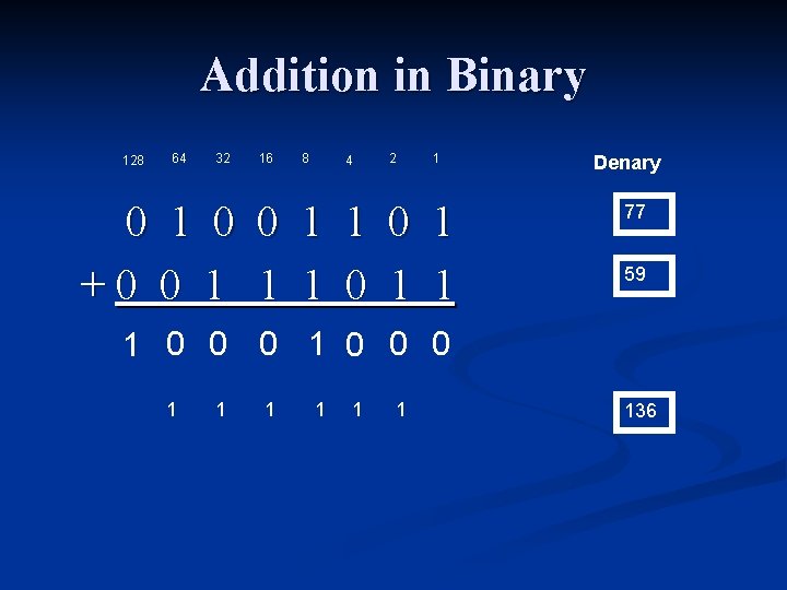 Addition in Binary 128 64 32 16 8 4 2 1 0 0 1