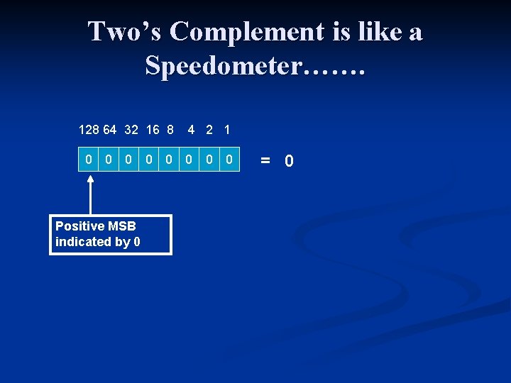 Two’s Complement is like a Speedometer……. 128 64 32 16 8 0 0 0