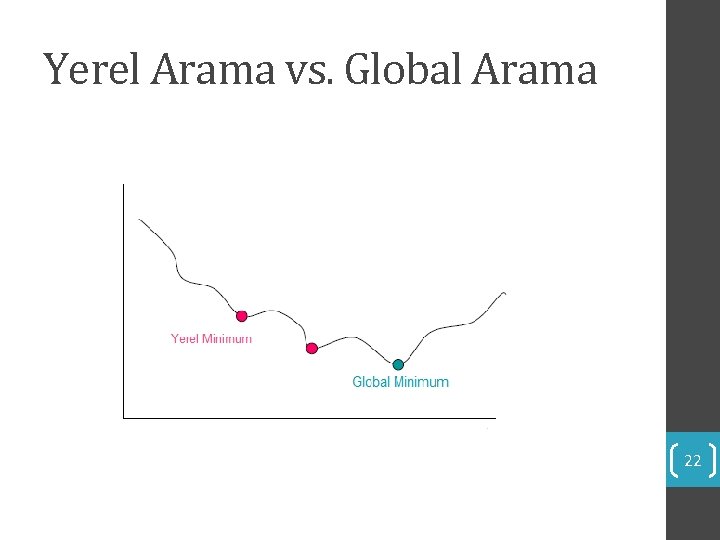 Yerel Arama vs. Global Arama 22 