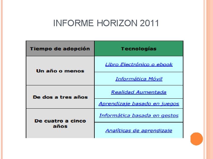 INFORME HORIZON 2011 