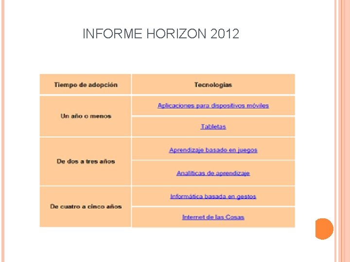 INFORME HORIZON 2012 