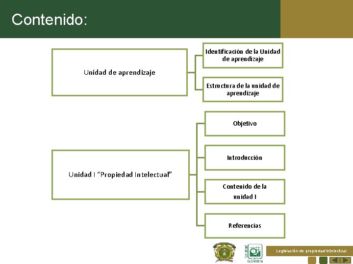 Contenido: Identificación de la Unidad de aprendizaje Estructura de la unidad de aprendizaje Objetivo