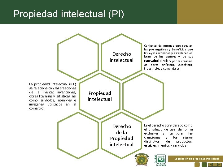 Propiedad intelectual (PI) Derecho intelectual La propiedad intelectual (P. I. ) se relaciona con