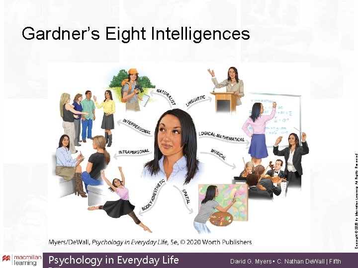 Copyright © 2020 by Macmillan Learning. All Rights Reserved Gardner’s Eight Intelligences Psychology in