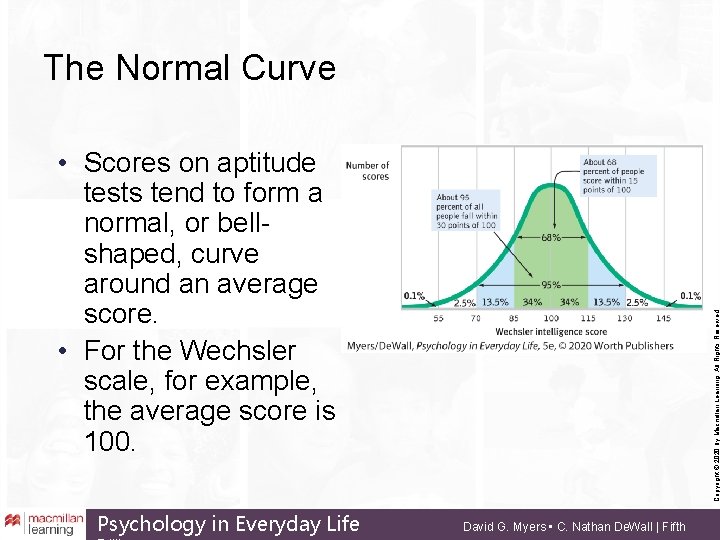 The Normal Curve Psychology in Everyday Life Copyright © 2020 by Macmillan Learning. All