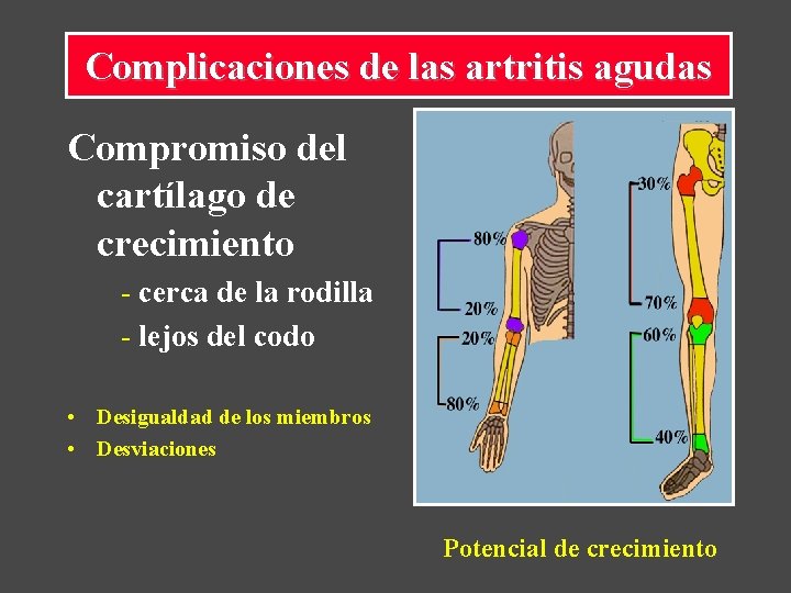 Complicaciones de las artritis agudas Compromiso del cartílago de crecimiento - cerca de la