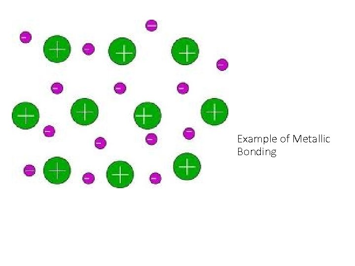 Example of Metallic Bonding Example of Metallic Bonding
