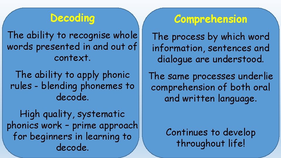 Decoding Comprehension The ability to recognise whole words presented in and out of context.