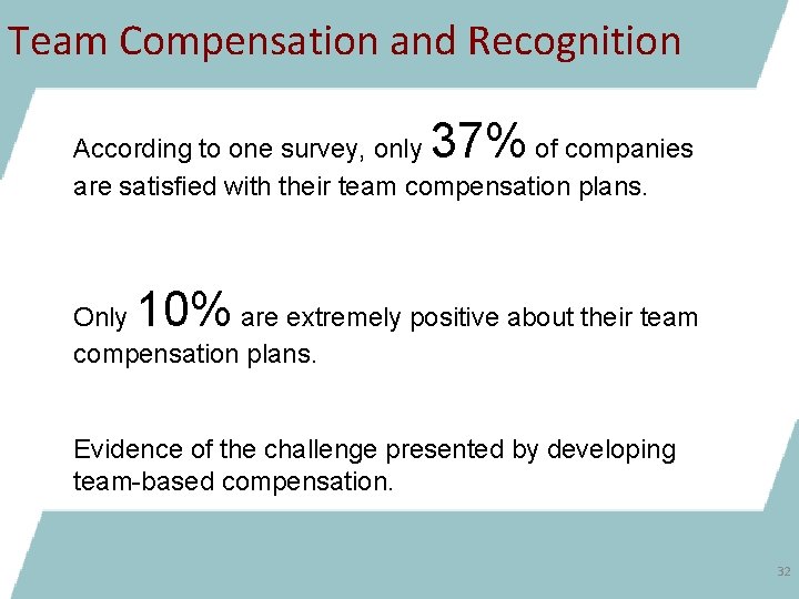 Team Compensation and Recognition 37% According to one survey, only of companies are satisfied
